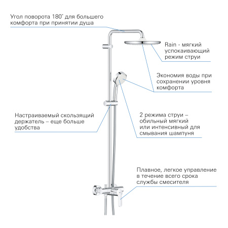 Душевая система Grohe Tempesta Cosmopolitan System 250 26673 000 (26673000) хром